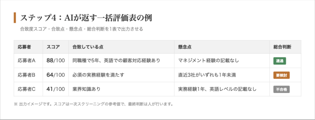 AIが返す一括評価表の例