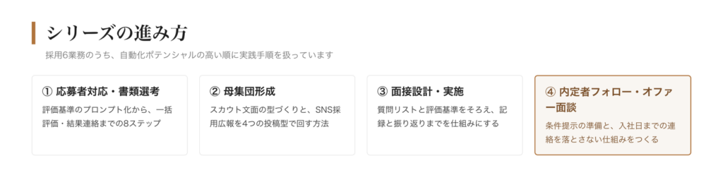 シリーズ①②③④の対象業務