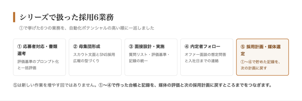 シリーズで扱った採用6業務