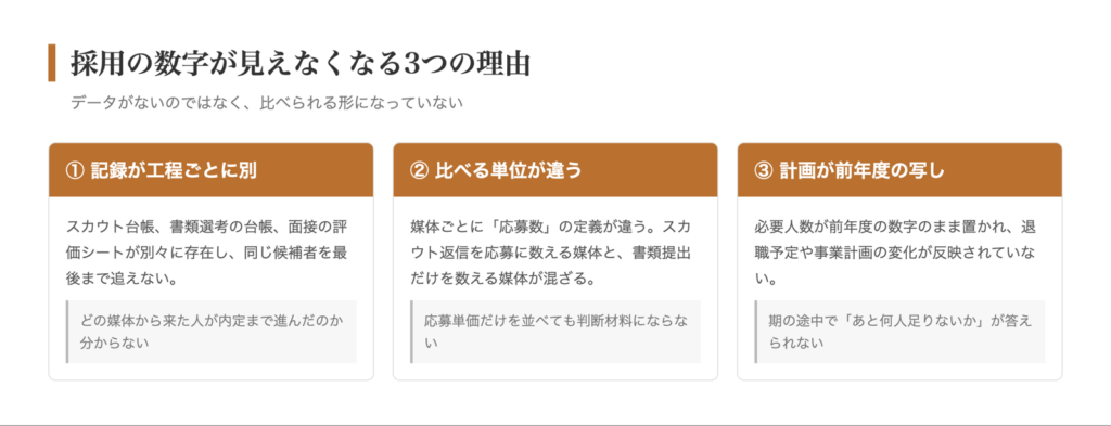 採用の数字が見えなくなる3つの理由