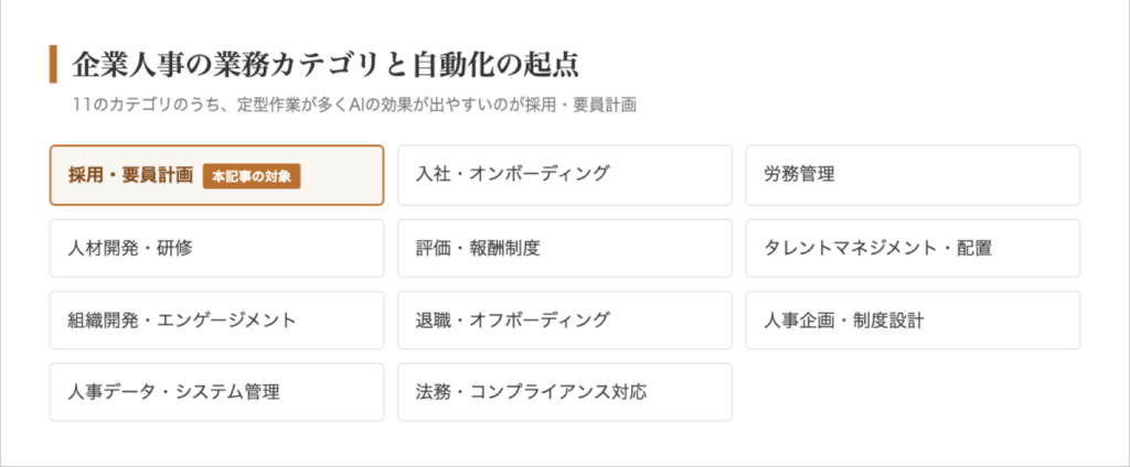 企業人事の業務カテゴリと自動化の起点