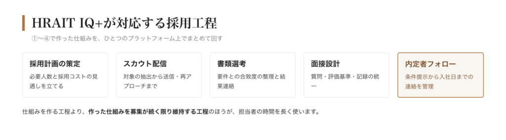 HRAIT IQ+が対応する採用工程