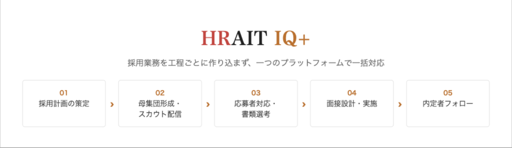 HRAIT IQ+ のサービス全体像