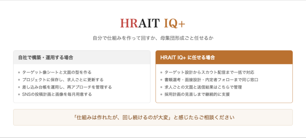 自社運用とHRAIT IQ+の比較
