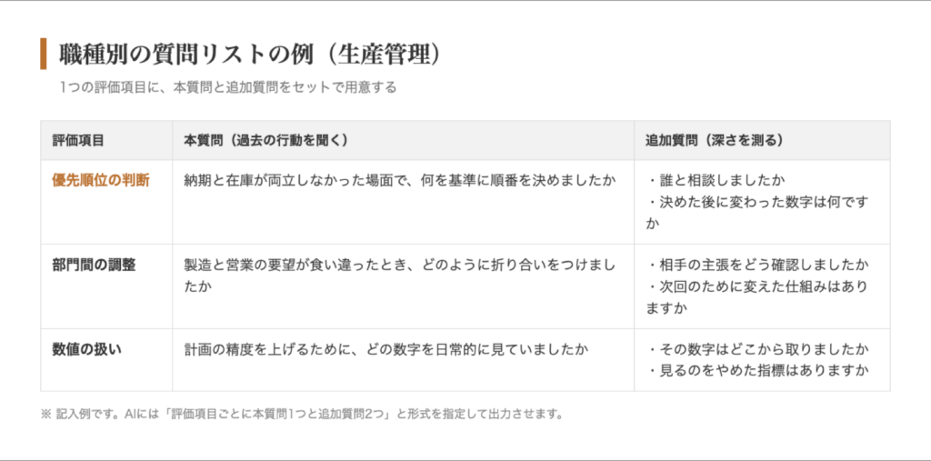 職種別の質問リストの例
