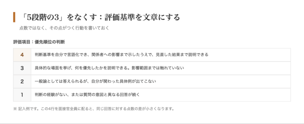 評価基準を文章にした例