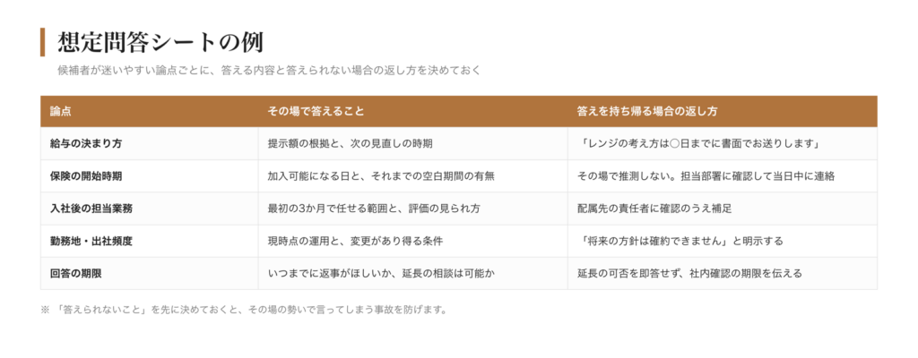 想定問答シートの例