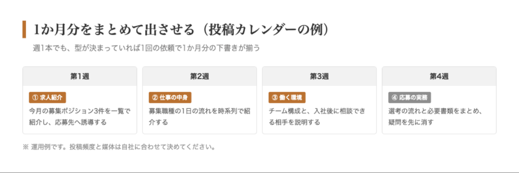 投稿カレンダーの例