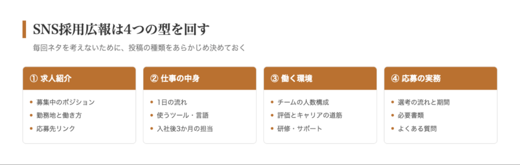 採用広報の投稿4類型