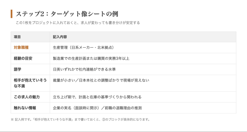 ターゲット像シートの例