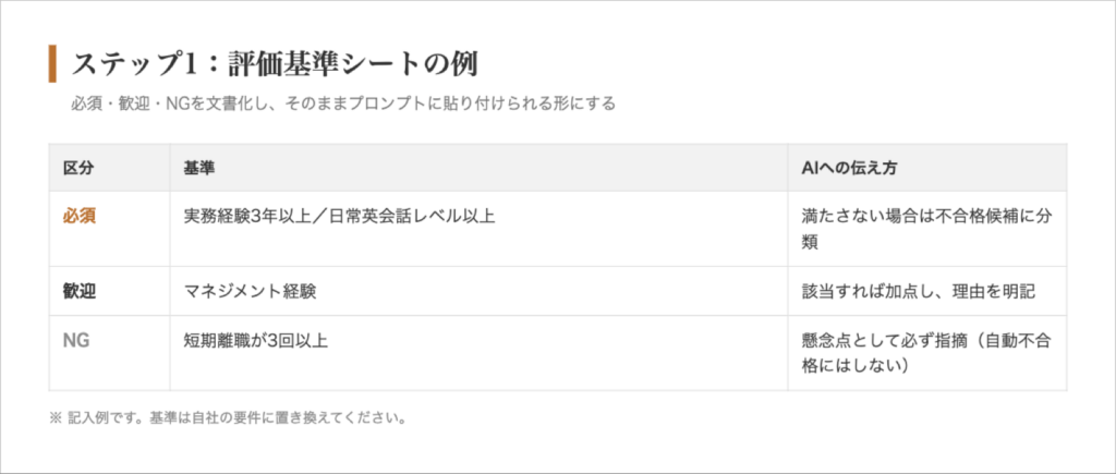 評価基準シートの例